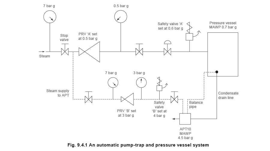 Figure 9.4.1 - Tính kích thước van an toàn