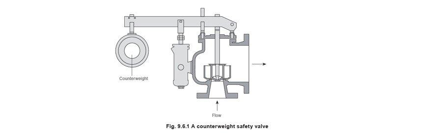 Figure 9.6.1 - Các thiết bị bảo vệ nhà máy thay thế và Thuật ngữ