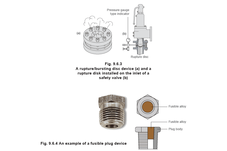 Figure 9.6.3 and Figure 9.6.4 - Các thiết bị bảo vệ nhà máy thay thế và Thuật ngữ