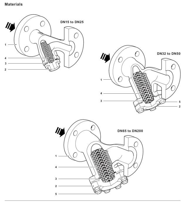 Fig 34 DN15 至 DN200 的 EN 材质结构