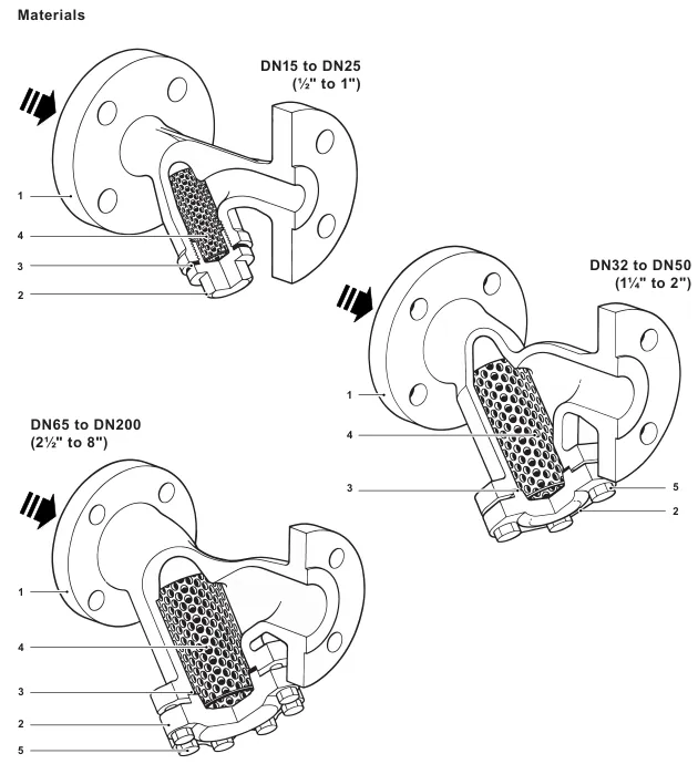 Fig 34 DN15 至 DN200 的 ASTM 材质结构