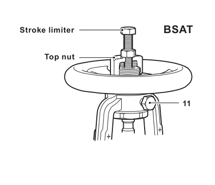 BSA1T limiteur de course du volant et disposition des vis de verrouillage