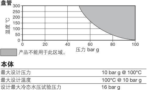 SC20 sample cooler technical drawing and connection arrangement