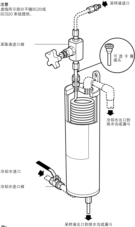 SC20 vertical installation and sampling arrangement diagram