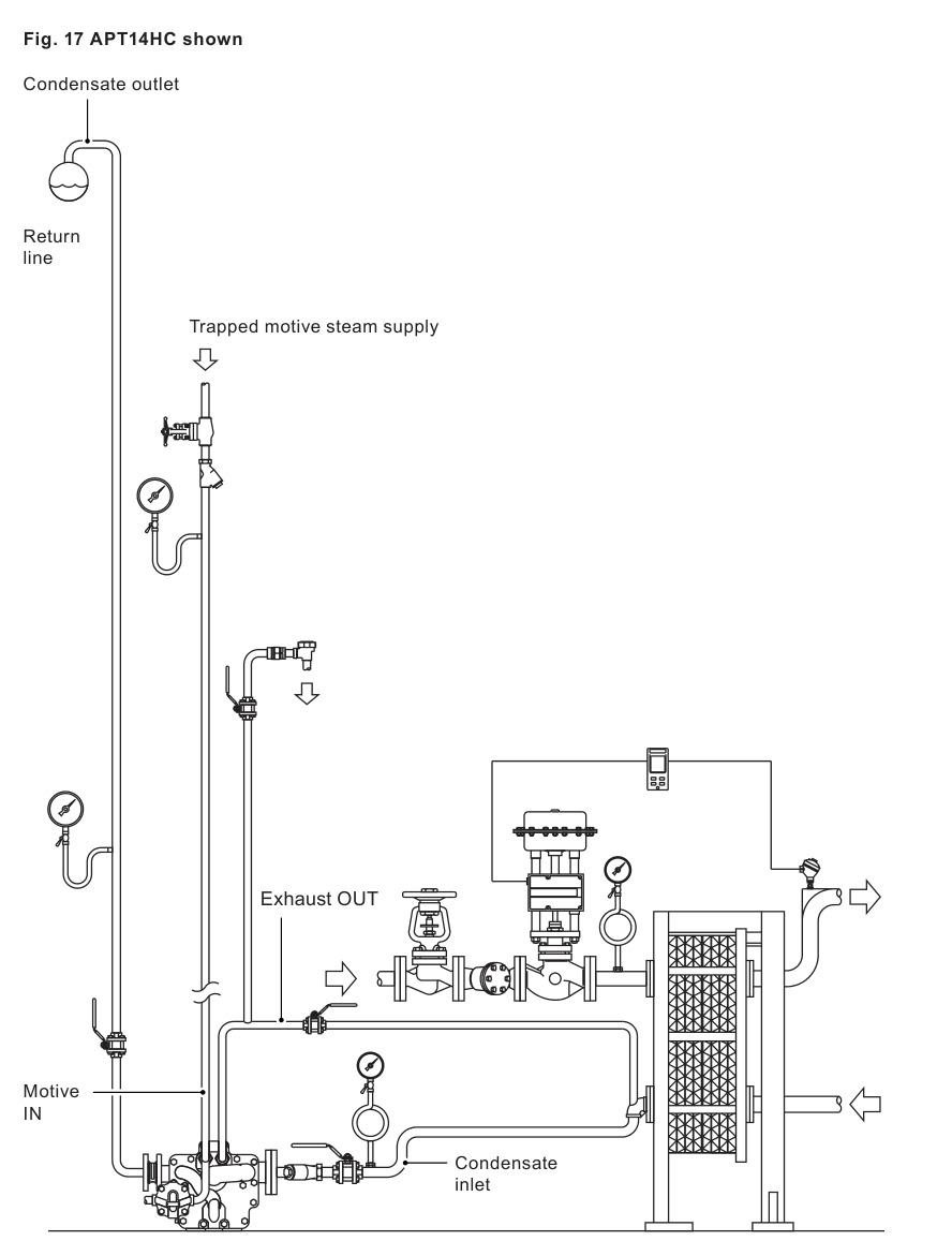 APT14HC installation arrangement shown with trapped motive steam supply, condensate inlet, condensate outlet and return line