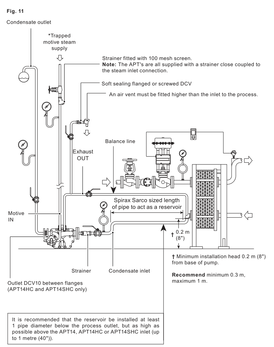 APT14HC installation layout with trapped motive steam supply, 100 mesh strainer, balance line, condensate reservoir, DN40 DCV10 and installation head dimensions