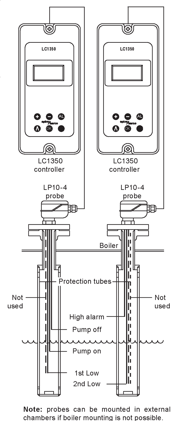 Контроллеры LC1350 и зонды LP10-4, установленные для регулирования уровня в котле с точками управления насосом и аварийной сигнализацией