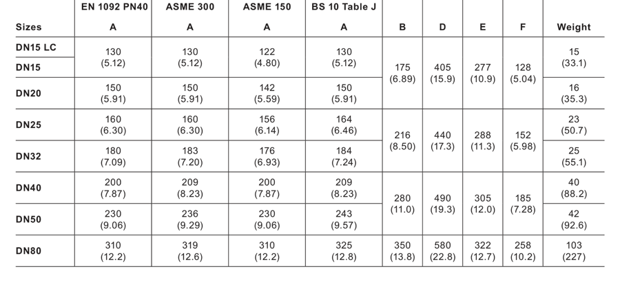 DP163 dimensions and weights table for DN15LC to DN80 with EN 1092 PN40, ASME 300, ASME 150 and BS 10 Table J connection dimensions