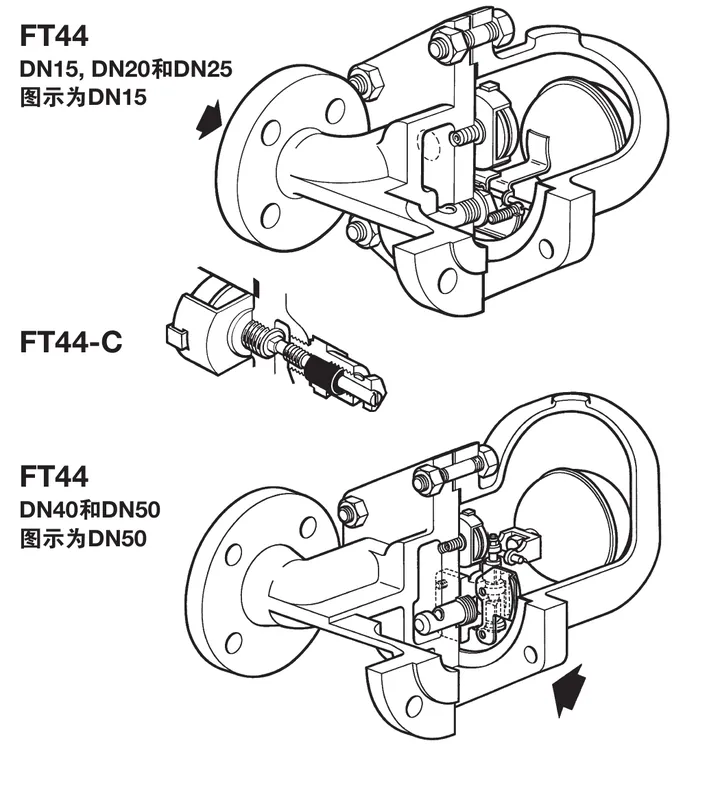 FT44 carbon steel ball float steam trap cutaway showing the float and stainless steel working internals