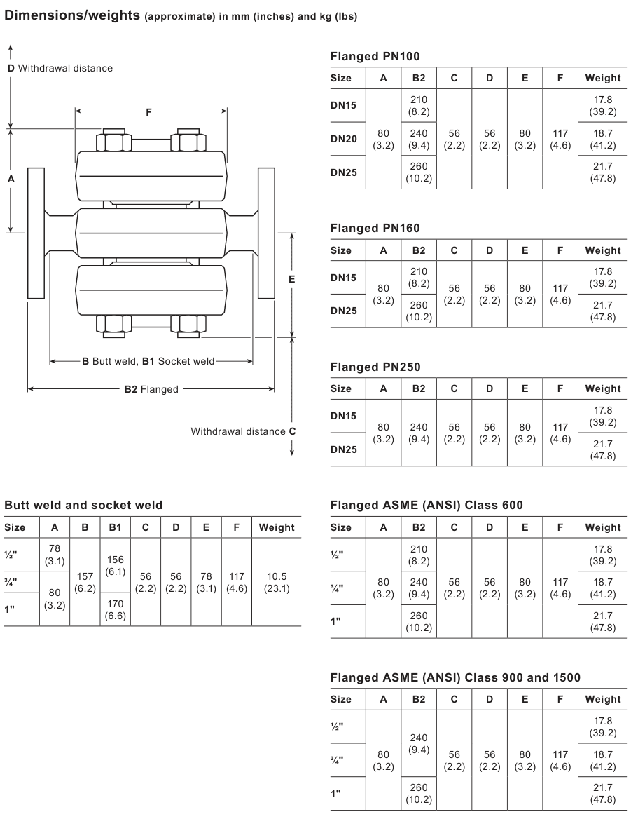 TD120M dimensions and weights drawing showing butt-weld, socket-weld and flanged connection groups with withdrawal distances