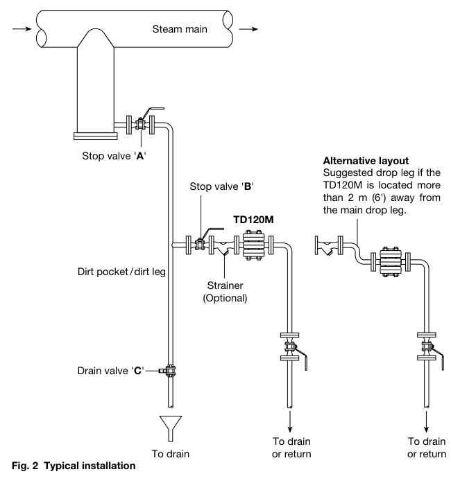 TD120M typical installation showing steam main drop leg, isolation valves, optional strainer, drain valve and alternative layout
