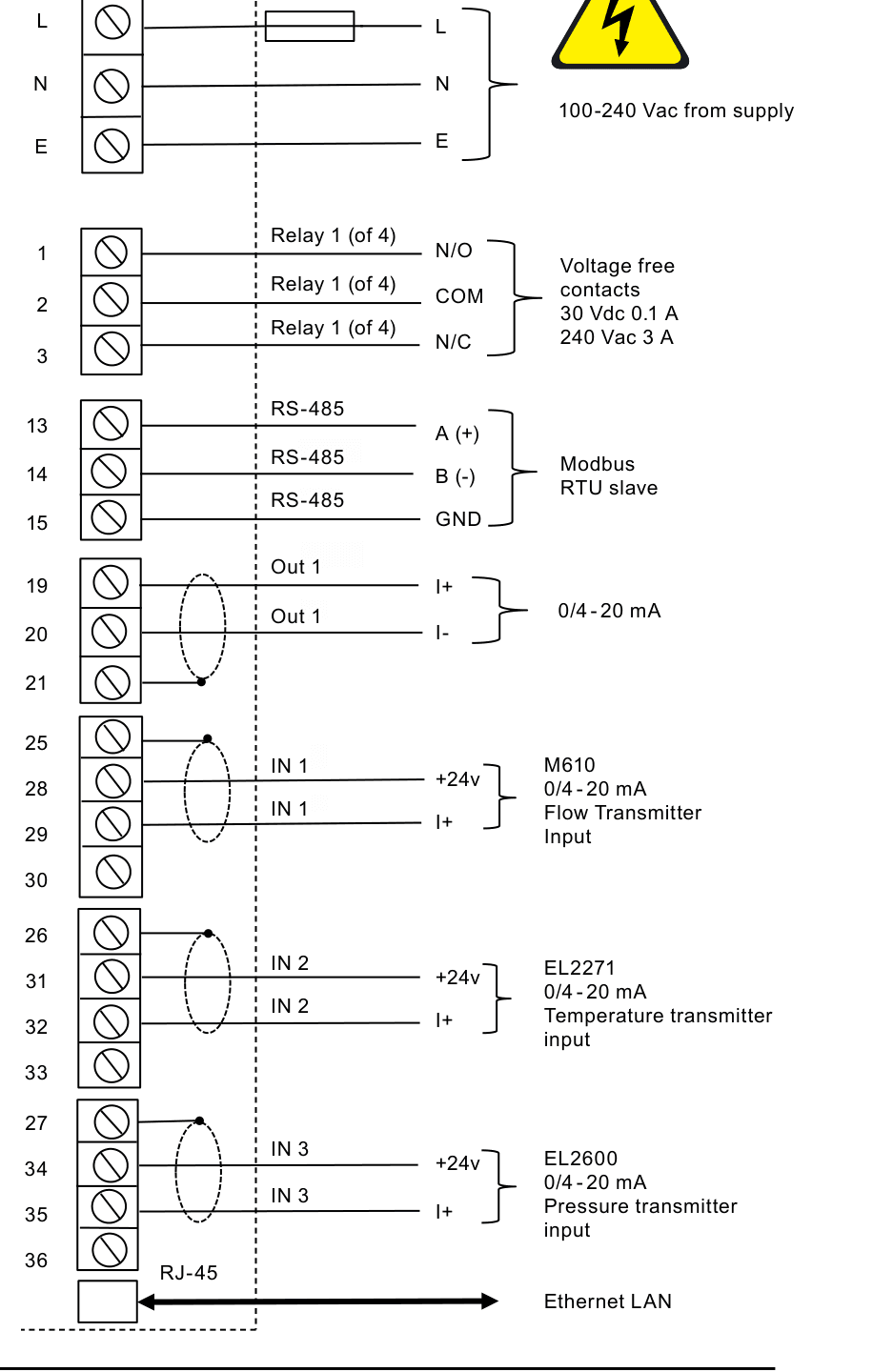 M850-W wall-mounted flow computer wiring diagram for mains, relay, RS-485, analogue output, transmitters and Ethernet